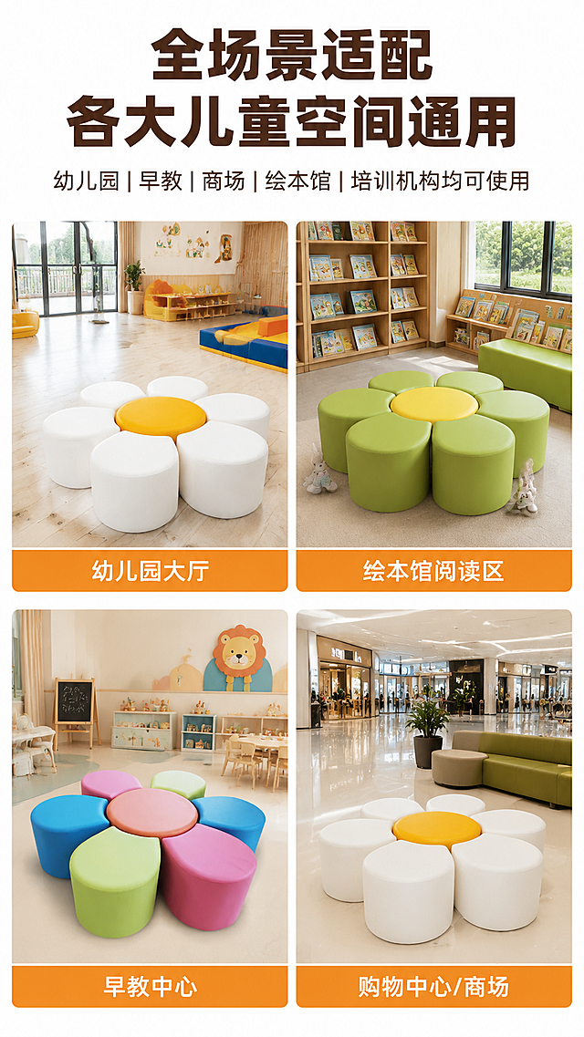 顶部标题区主文案“全场景适配 各大儿童空间通用”居中放大，粗黑字体，深棕色；副文案“幼儿园｜早教｜商场｜绘本馆｜培训机构均可使用”居中在主文案下方，纤细字体，颜色比主文案浅一度；上下居中对齐，版式完全统一。下方采用2×2四宫格布局，每个场景图片下方配橙色标签条标注场景名称，整体排版与参考图结构一致，背景为纯白色。左上：花朵形软包凳在幼儿园大厅实景应用，下方橙色标签标注「幼儿园大厅」；右上：花朵形软包凳在绘本馆阅读区实景应用，下方橙色标签标注「绘本馆阅读区」；左下：花朵形软包凳在早教中心实景应用，下方橙色标签标注「早教中心」；右下：花朵形软包凳在购物中心/商场实景应用，下方橙色标签标注「购物中心/商场」；整体布局整齐对称，四宫格间距均匀，色调明亮统一。高清8K分辨率，每个场景画面清晰明亮，产品与环境融合自然，标签文字清晰，无模糊噪点，光影均匀柔和。