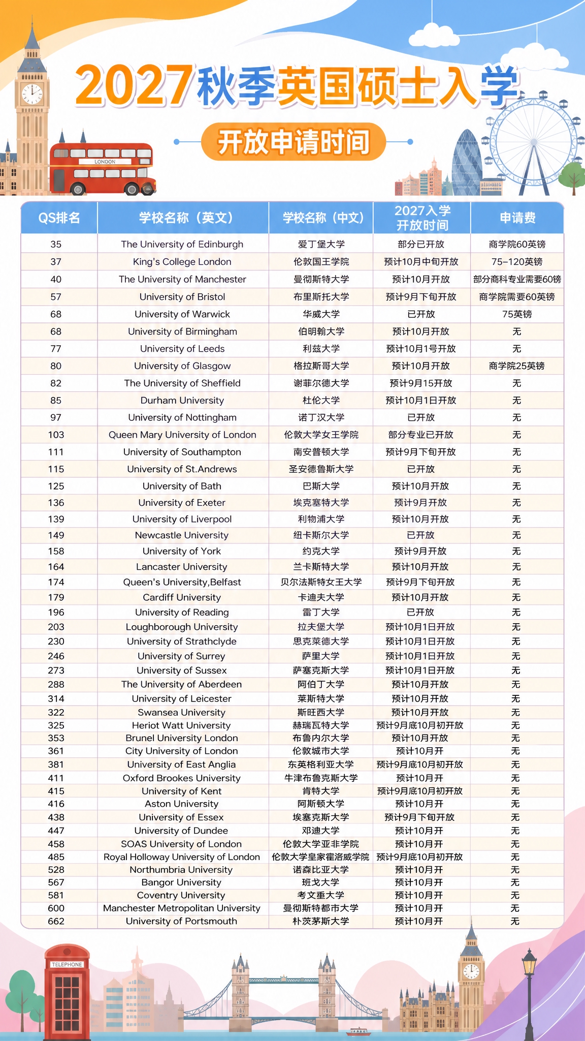 参照参考图的版式骨架和表格结构，生成一张英国留学信息海报。白色… - 图片创意预览