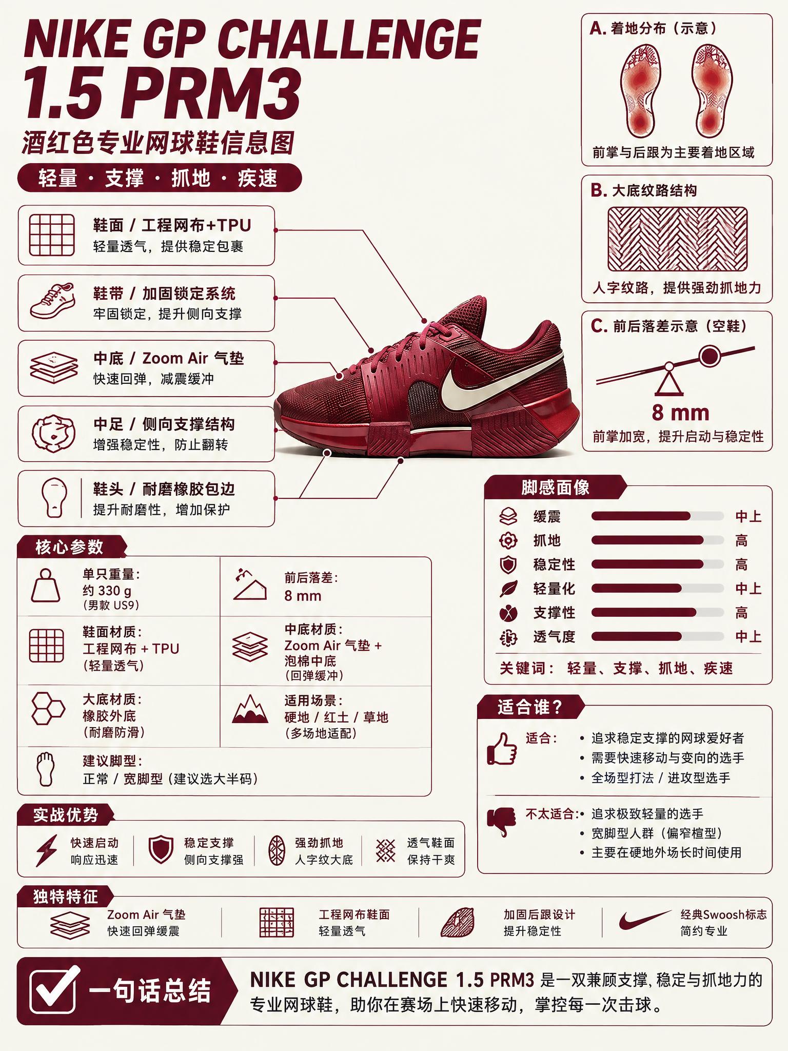 参考第一张图的排版结构和信息布局，为第二张图的Nike GP… - 图片创意预览