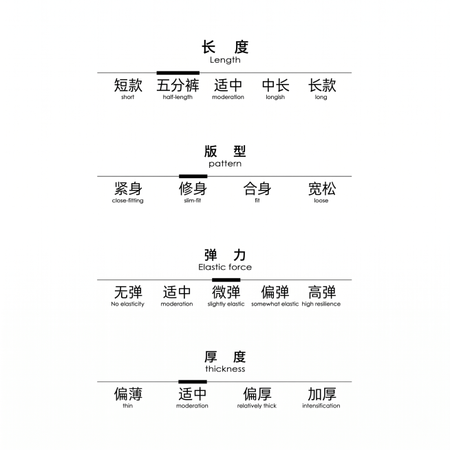 完全模仿参考图的版式排版，从上到下依次是长度、版型、弹力、厚度四个模块，每个模块用横线选项标注，背景纯白色，极简风格，文字排版完全和参考图一致，我们黑色修身五分中裤的参数：长度五分裤、版型修身、弹力微预览效果