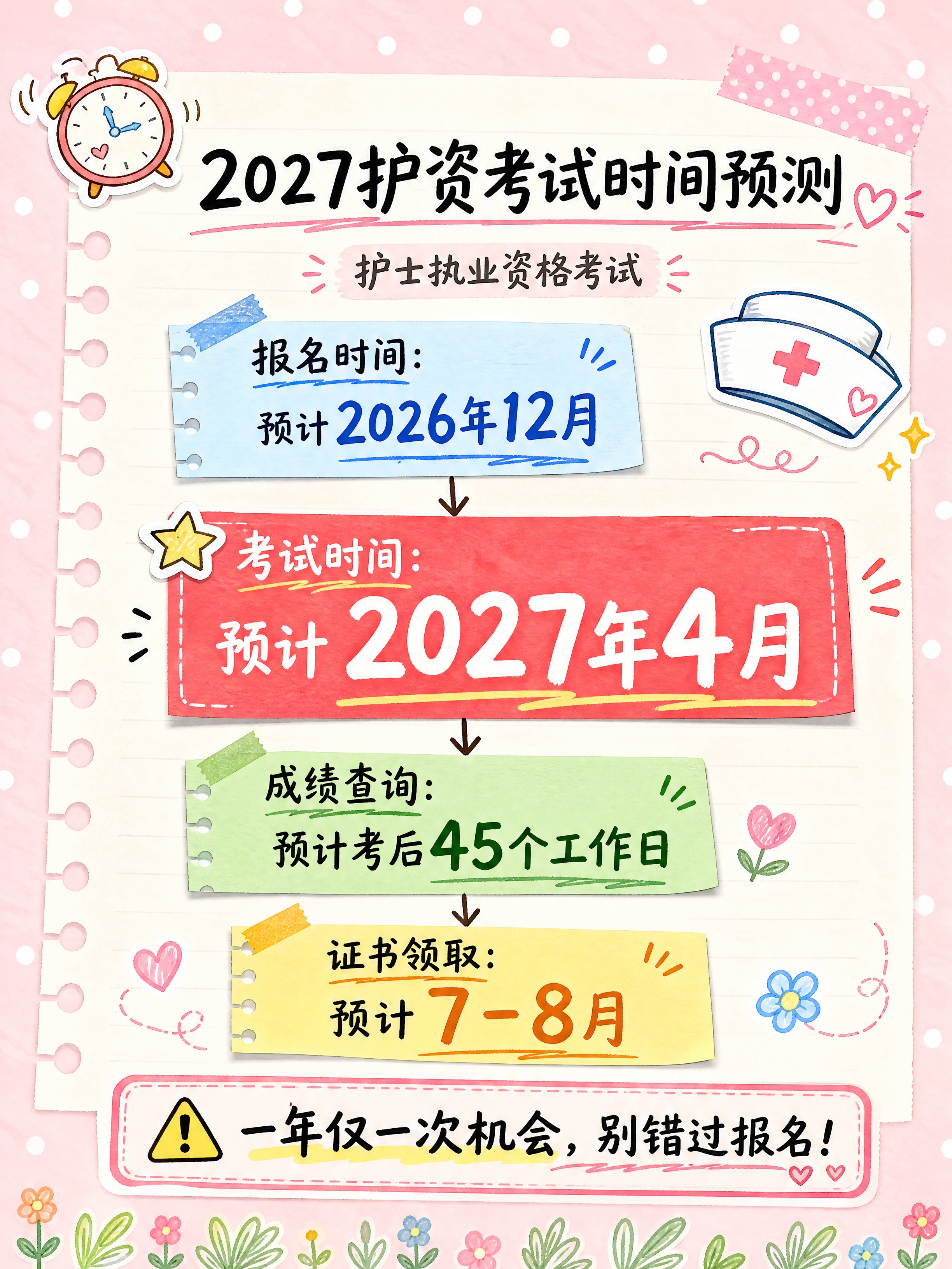 小红书干货笔记内页，手账拼贴风，版式精美，小红书笔记质感，信息… - 图片创意预览