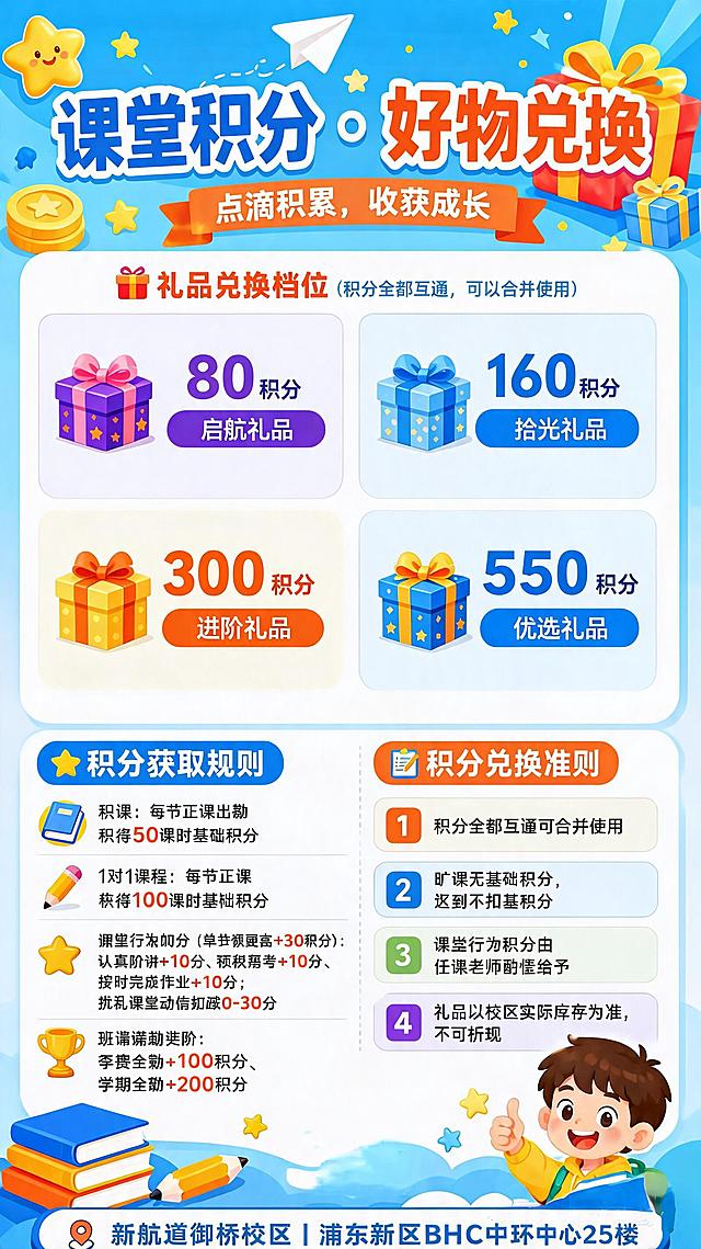 修改海报中的礼品兑换档位区域，将六个档位改为四个档位，保持原海报的卡通风格、蓝色背景、整体布局和其他所有内容不变。具体修改：第一行左：80积分，下方文字改为"启航礼品"；第一行右：160积分，下方文字改为"拾光礼品"；第二行左：300积分，下方文字改为"进阶礼品"；第二行右：550积分，下方文字改为"优选礼品"；删除原来的第三行两个档位（1800积分和2400积分对应的绿色、粉色礼物盒），使兑换档位区域变为两行两列共四个档位。积分获取规则、积分兑换准则、底部地址、顶部标题和装饰元素全部保持不变。文字清晰准确，排版整齐。