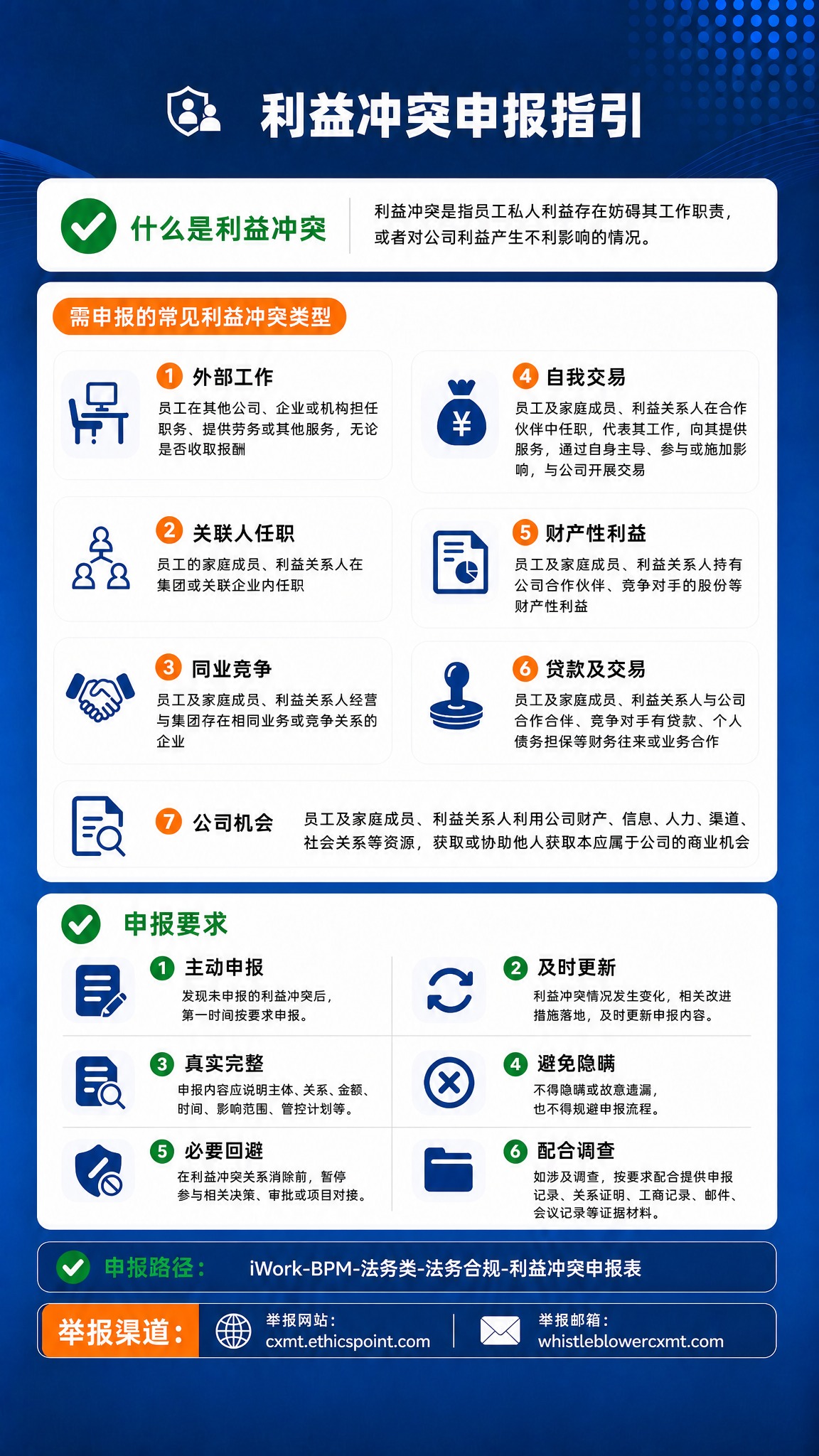 保持整张海报的深蓝商务风格、所有文案内容、配色方案、模块结构、… - 图片创意预览