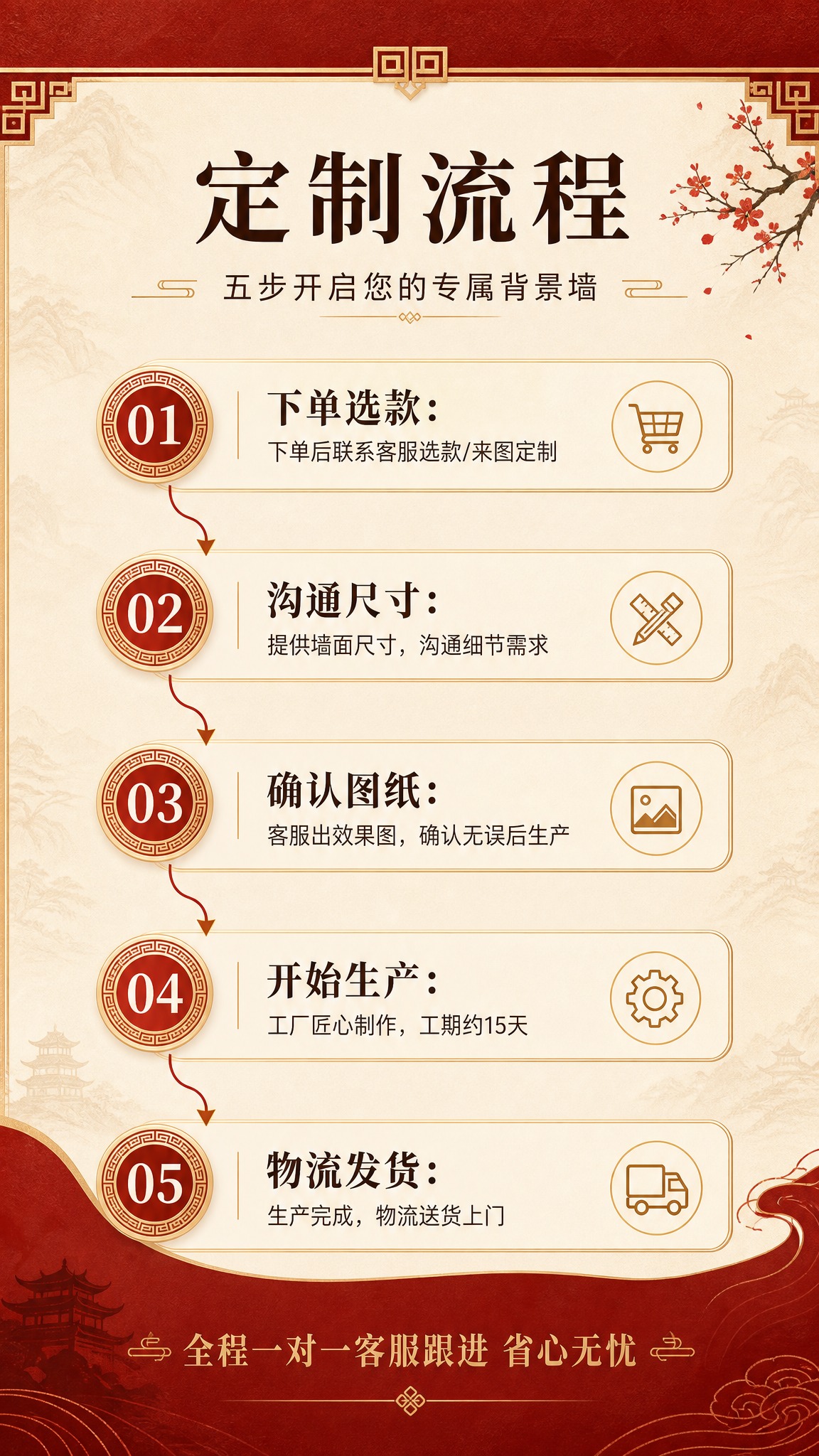 [商品] 本页为流程信息页，无需产品主体图；用新中式装饰元素与… - 图片创意预览