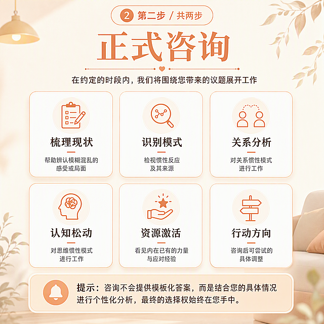 [第5张] 详情页咨询流程第二步-正式咨询六大工作模块。
[氛围/风格] 温暖专业的流程说明页，暖色调简洁大气，六大模块清晰展示。
[元素布局] 画面顶部有流程进度标识「第二步 / 共两步」；主标题「正式咨询」；中间用2x3网格布局展示六个工作模块，每个模块配一个简约线性图标+模块标题+简短说明；六个模块分别是：梳理事件或关系现状、识别问题模式、关系分析、认知框架松动、资源激活、下一步方向；底部有一个提示框用浅橙色背景突出说明咨询理念；背景为暖米色，点缀柔和的装饰元素。
[光影质感] 整体均匀柔光，每个模块卡片有轻微悬浮投影，图标有柔和描边，整体明亮温暖有质感。
[配色色系] 全局底色 #FDF6F0 暖米色；主色 #E8A87C 暖珊瑚色；模块卡片白色底配浅珊瑚色边框；提示框背景 #FFF0E6 浅橙色；图标用珊瑚色；标题深棕色；说明文字深灰色。
[视角构图] 2x3网格居中构图，上标题中六模块下提示框，阅读动线自上而下，模块等距排列整齐。
[文字版式] 顶部流程标识「第二步 · 正式咨询」暖珊瑚色大号字体；副标题「在约定的时段内，我们将围绕您带来的议题展开工作」深棕色；六个模块卡片标题分别为：「梳理现状」「识别模式」「关系分析」「认知松动」「资源激活」「行动方向」；每个标题下配一行简短说明对应原文：梳理现状-帮助辨认模糊混乱的感受或局面；识别模式-检视惯性反应及其来源；关系分析-对关系惯性模式进行工作；认知松动-对思维惯性模式进行工作；资源激活-看见内在已有的力量与应对经验；行动方向-咨询后可尝试的具体调整；底部提示框文字「提示：咨询不会提供模板化答案，而是结合您的具体情况进行个性化分析，最终的选择权始终在您手中。」深棕色；文字清晰，信息层级分明。
[比例分辨率] 1:1 方图比例，2K 分辨率，文字清晰可辨，高清画质。
[负向提示词] 文字过小，水印，文字错乱，图标模糊，颜色偏差。