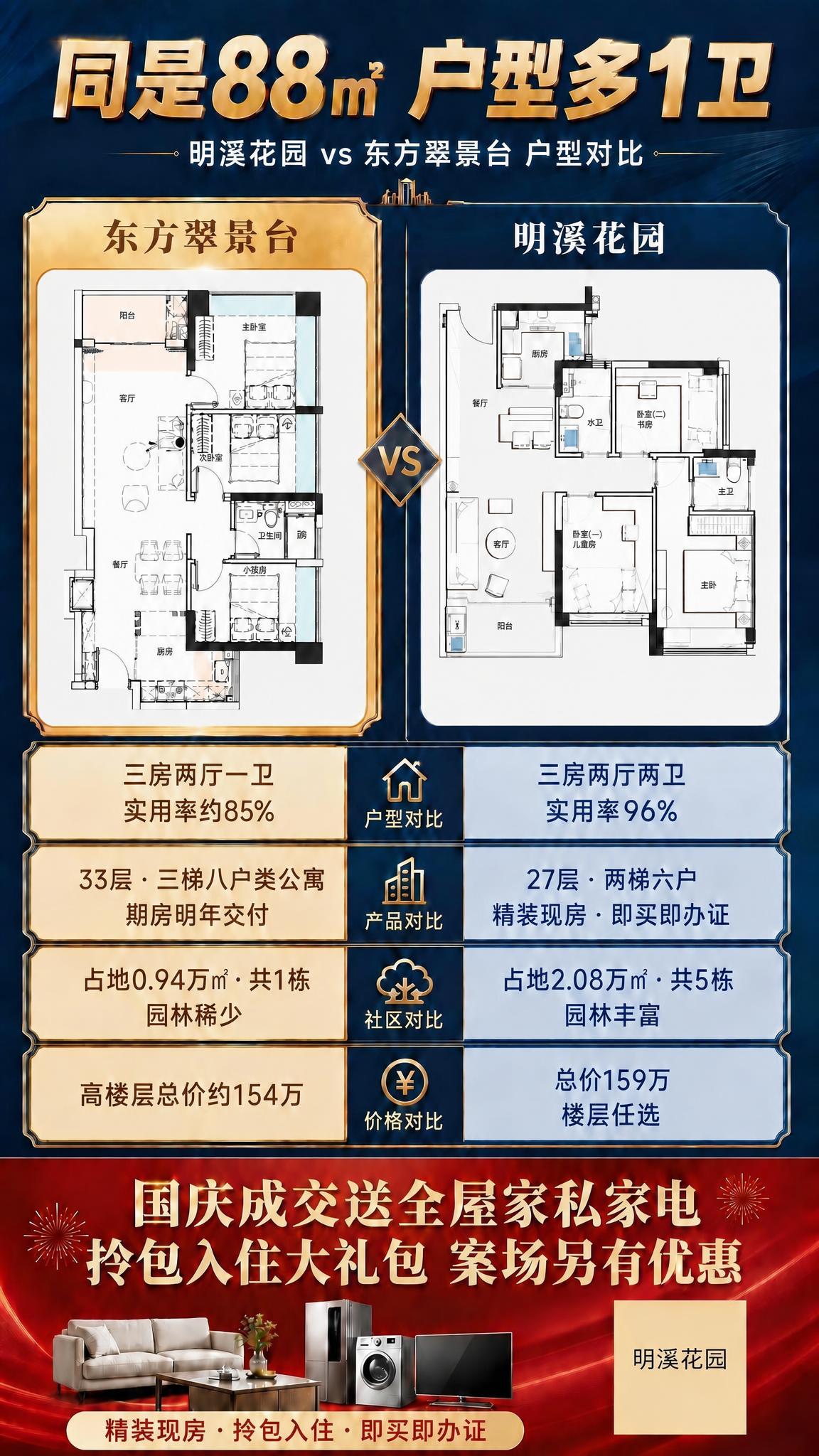 修改这张房地产户型对比海报，只修改顶部大标题：将"同是88㎡… - 图片创意预览
