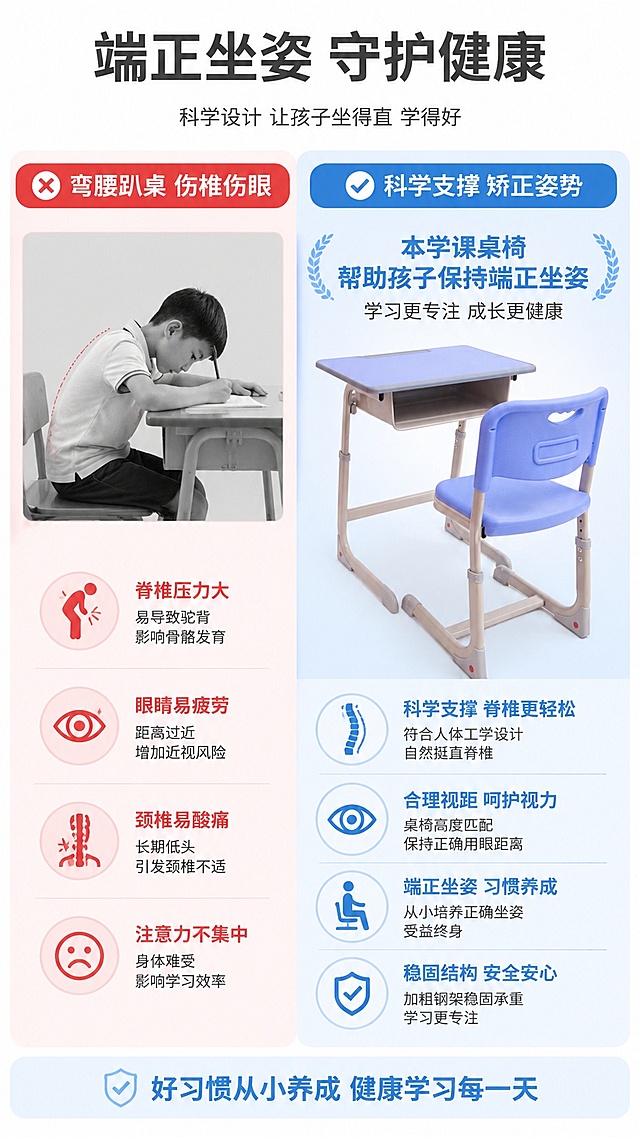 [第2屏] 痛点对比页-不良坐姿危害与本款课桌椅解决方案，本屏使用【图1】展示产品。
[氛围/风格] 清晰对比版式，简洁实用，拼多多信息清晰风格
[元素布局] 左右分栏对比布局：左栏展示弯腰趴桌不良坐姿痛点，配小图标；右栏展示本款课桌椅帮助孩子保持端正坐姿的正确姿势，产品主体占右栏约60%，文字区占上栏；产品结构颜色与原图一致
[光影质感] 均匀室内光线，分区明暗对比清晰，产品区域明亮突出
[配色色系] 全局底色 #FFFFFF，左栏浅红警示色，右栏浅蓝健康色，文字深灰，对比清晰
[视角构图] 左右分栏对比构图，阅读动线从上到下、从左到右，信息层级清晰
[文字版式] 顶栏大标题「端正坐姿 守护健康」，左栏痛点：「弯腰趴桌 伤椎伤眼」，右栏卖点：「科学支撑 矫正姿势」，每个分区配对应图标，文字大小适配移动端，清晰不拥挤
[比例分辨率] 9:16 竖版比例，4K分辨率，文字清晰可辨，高清画质
[负向提示词] 产品变形，颜色偏差，文字错乱，文字过小，水印，极端负面场景，医疗绝对化宣传