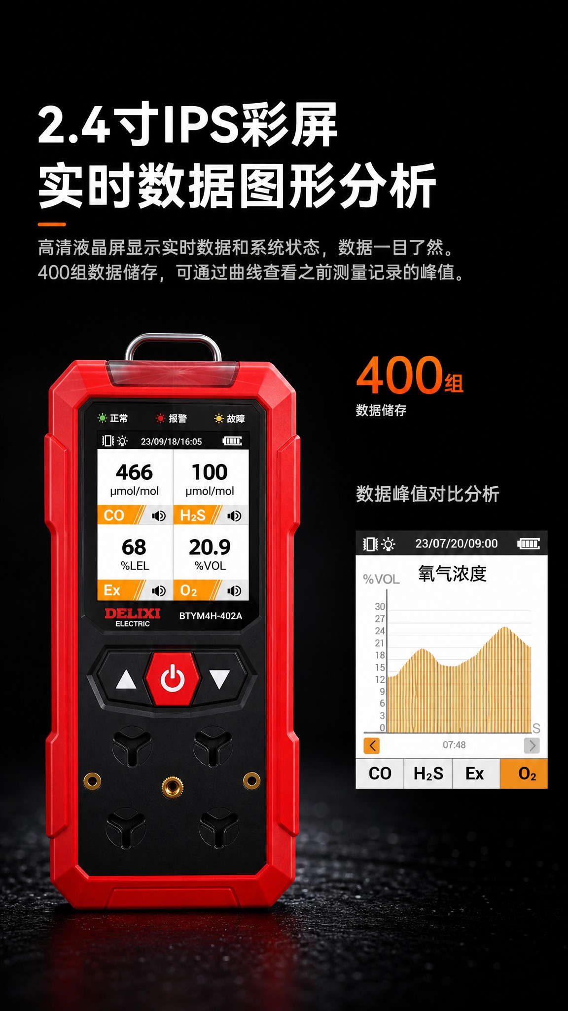[主图复刻-竖版9:16+仅替换主体] 德力西四合一气体检测仪… - 图片创意预览