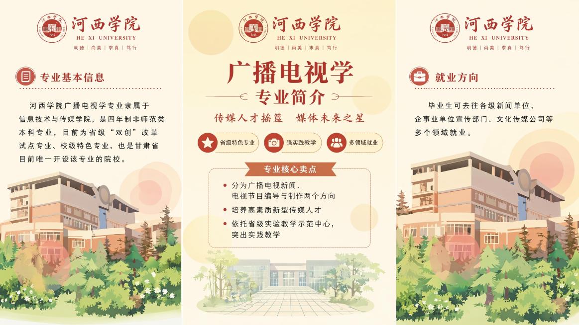 参考原图生成河西学院广播电视学专业简介三折页招生海报，保留原图的浅米黄色背景、校园建筑绿色植物扁平插画风、圆形渐变装饰和整体版式结构。顶栏放置"河西学院"校名字样，主标题为"广播电视学"，副标题为"专预览效果