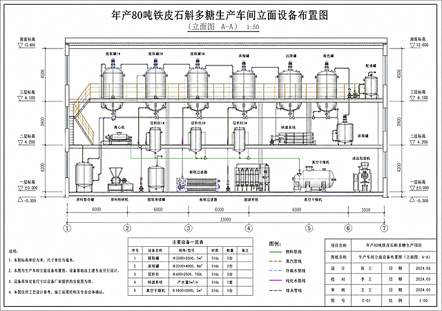 年产80吨铁皮石斛多糖生产车间立面设备布置图，专业工程设计图纸，清晰标注立面设备布置与尺寸，CAD制图风格