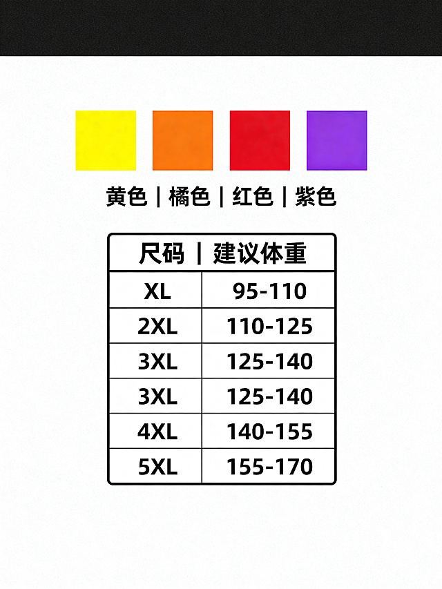 整体为3:4比例的简洁白底设计，顶部水平并排四个等大的纯色小色块，从左到右依次是黄色、橘色、红色、紫色，色块下方居中标注黑色文字“黄色｜橘色｜红色｜紫色”；色块下方放置白底黑边的尺码表格，表格第一行表头文字为“尺码｜建议体重”，后续行依次为XL 95-110、2XL 110-125、3XL 125-140、4XL 140-155、5XL 155-170，整体排版干净整洁，无多余装饰元素