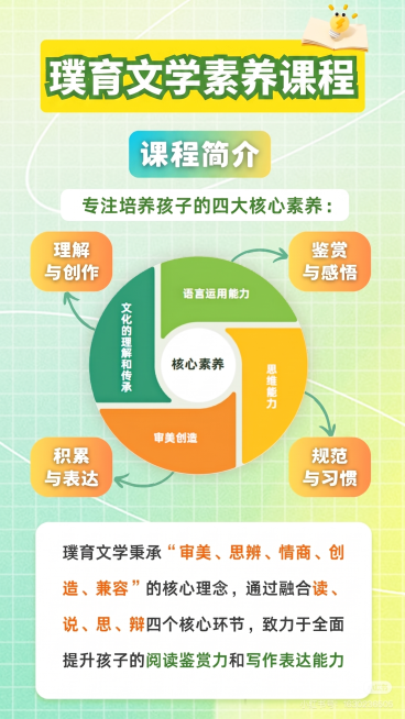 修改图片中的文字，将原图中所有的“博文”改成“璞育文学”，保持图片整体布局、颜色、风格和其他内容不变预览效果