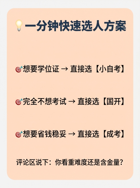 小红书竖版，尺寸900px×1200px，比例3:4，背景纯色#F7F7F7浅灰白，极简干货风，无花里胡哨贴纸和网红边框。整个画布为底部总结避雷区，浅橘色圆角矩形框#FFF1E9占满画布，内边距统一，预览效果