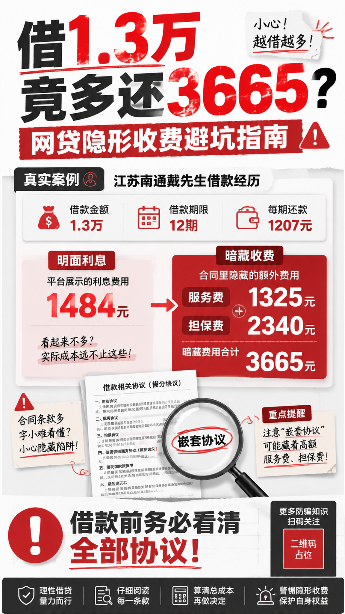 一张网贷防骗科普海报，竖版9:16，小红书种草封面风格。画面顶… - 图片创意预览