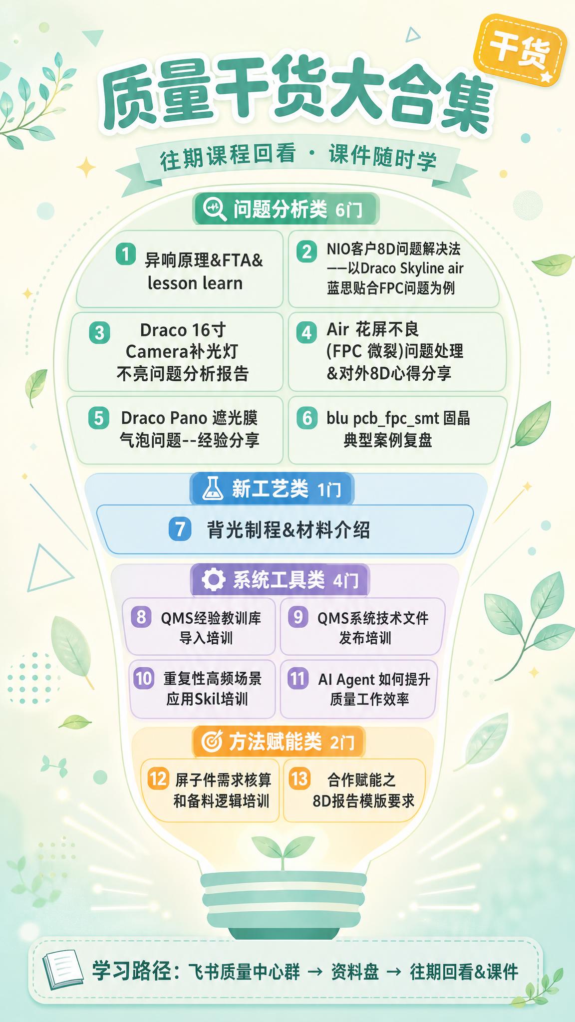 清新风格的课程分类知识海报，竖版9:16，整体采用薄荷绿+浅蓝… - 图片创意预览