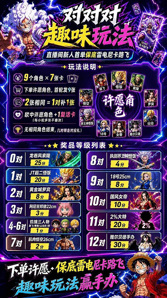 去掉左下角的二维码占位方块，将底部的「下单许愿·保底雷电尼卡路飞 趣味玩法赢手办」文字区域横向扩展填满整个底部宽度，右下角路飞人物保留，整体画面其余内容、风格、布局、所有奖品列表和玩法说明完全保持不变