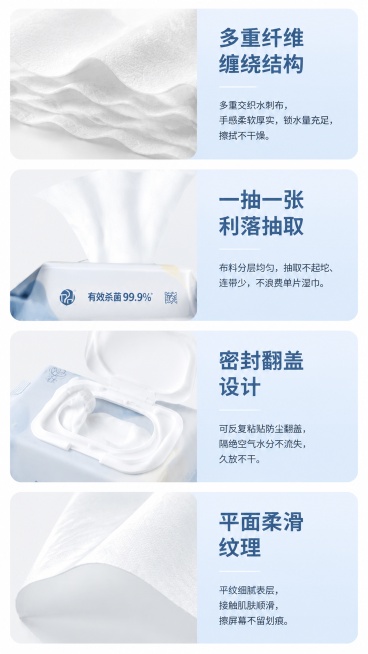 [第8屏] 面料与包装工艺四宫格展示页。本屏参考【图8】的排版结构。
[氛围/风格] 简约清晰，柔光低饱和，每个细节都清晰展示。
[元素布局] 2×2四宫格排版，每格左图右文，分别展示四个核心工艺。预览效果