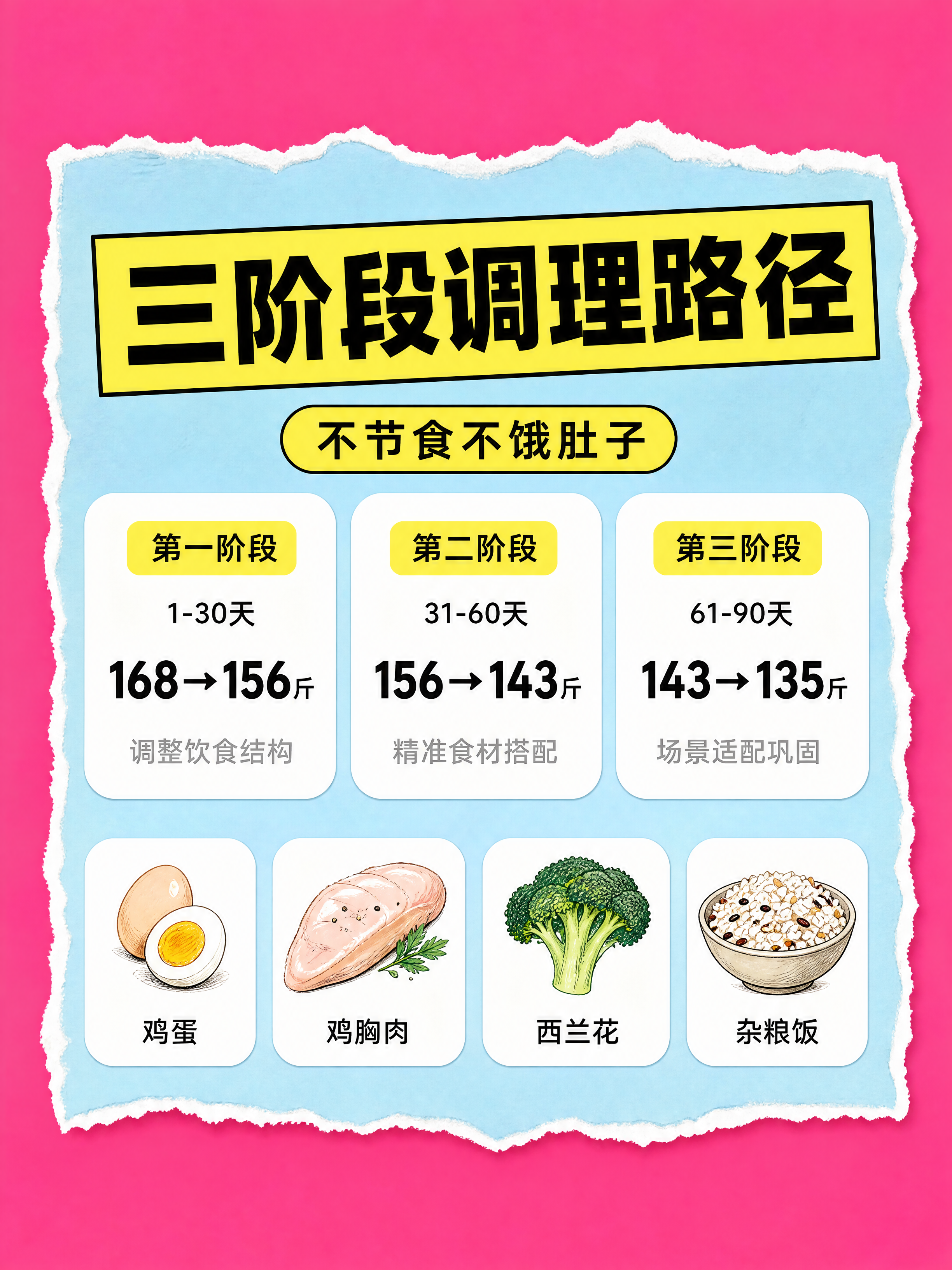 3:4竖版小红书图文模板，Canva/搞定设计手动排版质感，甜… - 图片创意预览