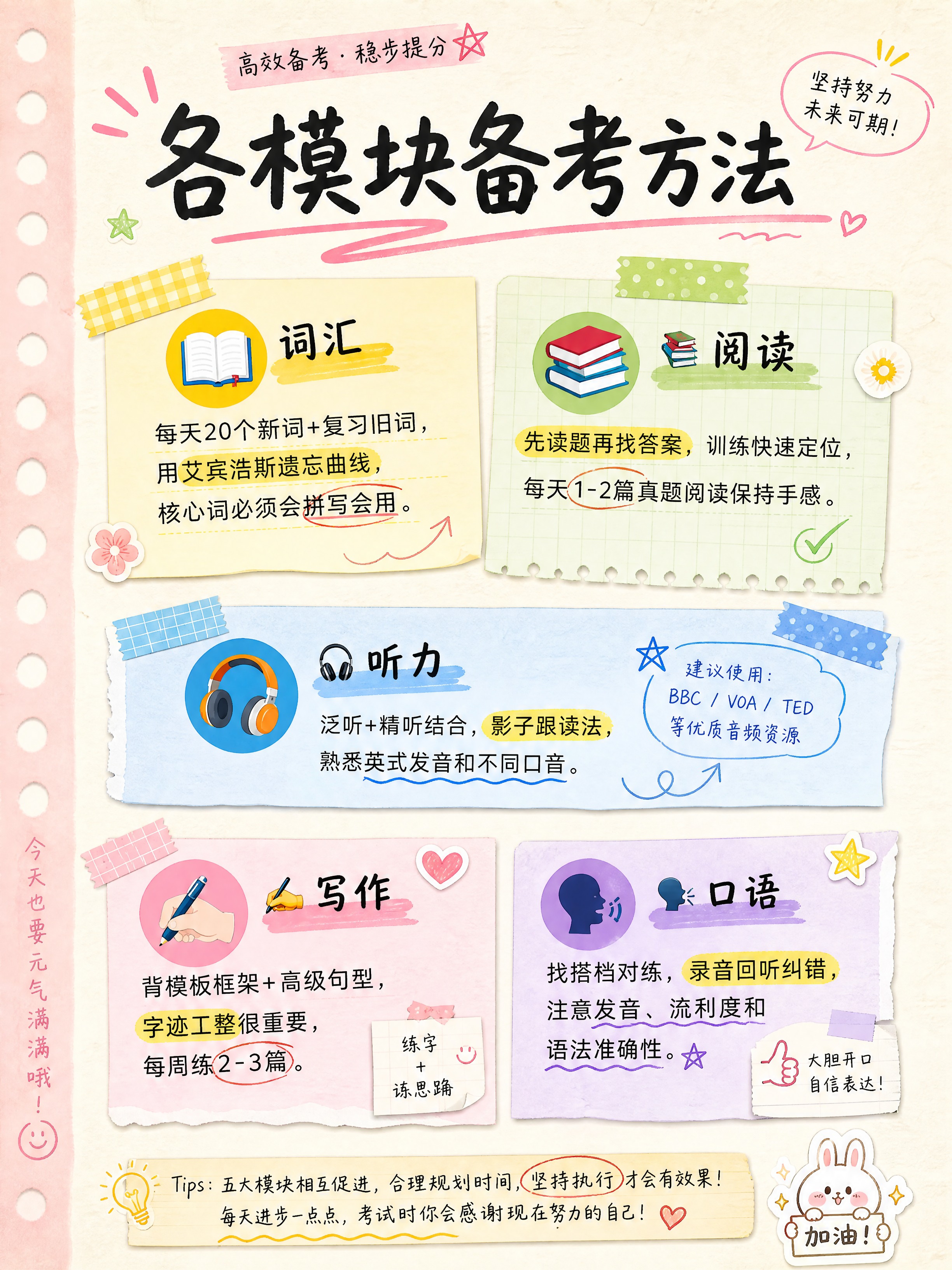 小红书教培科普内页图，手账拼贴风，教育备考主题，版式精美，小红… - 图片创意预览