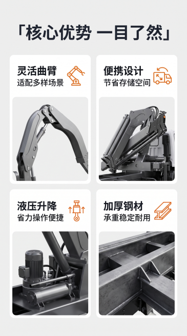 [第2屏] 核心卖点总览-曲臂装卸车四大核心优势展示。本屏使用【图1】作为商品参考。
[氛围/风格] 简约专业风，浅灰底色，清晰信息分区，高清商务质感。
[元素布局] 顶区主标题，下方1x2×2四宫格预览效果