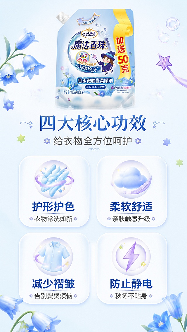 [第2屏] 核心卖点总览-柔欣魔法香珠柔顺剂四大功效展示。本屏使用【图1】作为商品主体，保持吸嘴袋包装所有细节完全一致，产品缩小置于顶部。
[氛围/风格] 清新简约功能风，浅蓝底色，商业摄影质感，信息卡片式排版。
[元素布局] 顶部居中放置柔顺剂吸嘴袋产品小图（占顶部约20%）；下方四大卖点以2×2网格卡片形式排列，每张卡片配一个图标和简短文案；卡片之间有细微间距，卡片背景为白色半透明圆角矩形；点缀蓝风铃花小图标和魔法星星元素。
[光影质感] 均匀柔光，卡片有轻微投影，整体干净明亮。
[配色色系] 全局底色 #F0F7FA（极浅蓝）；主色白色卡片+蓝色标题；辅助色淡紫、浅绿图标点缀。
[视角构图] 正面平视，自上而下阅读动线：顶部产品→四宫格卖点。
[文字版式] 顶部主标题「四大核心功效」，副标题「给衣物全方位呵护」居中；四宫格分别为：左上「护形护色」配衣物纤维图标+「衣物常洗如新」；右上「柔软舒适」配云朵图标+「亲肤触感升级」；左下「减少褶皱」配平滑衣物图标+「告别熨烫烦恼」；右下「防止静电」配放电图标+「秋冬不贴身」；每个卖点标题加粗，说明文字灰色小字。
[比例分辨率] 9:16竖版比例，4K分辨率，文字清晰可辨，高清画质。
[负向提示词] 包装变形，缺件错件，颜色偏差，包装文字错乱，水印，文字错乱，文字过小，背景杂乱。