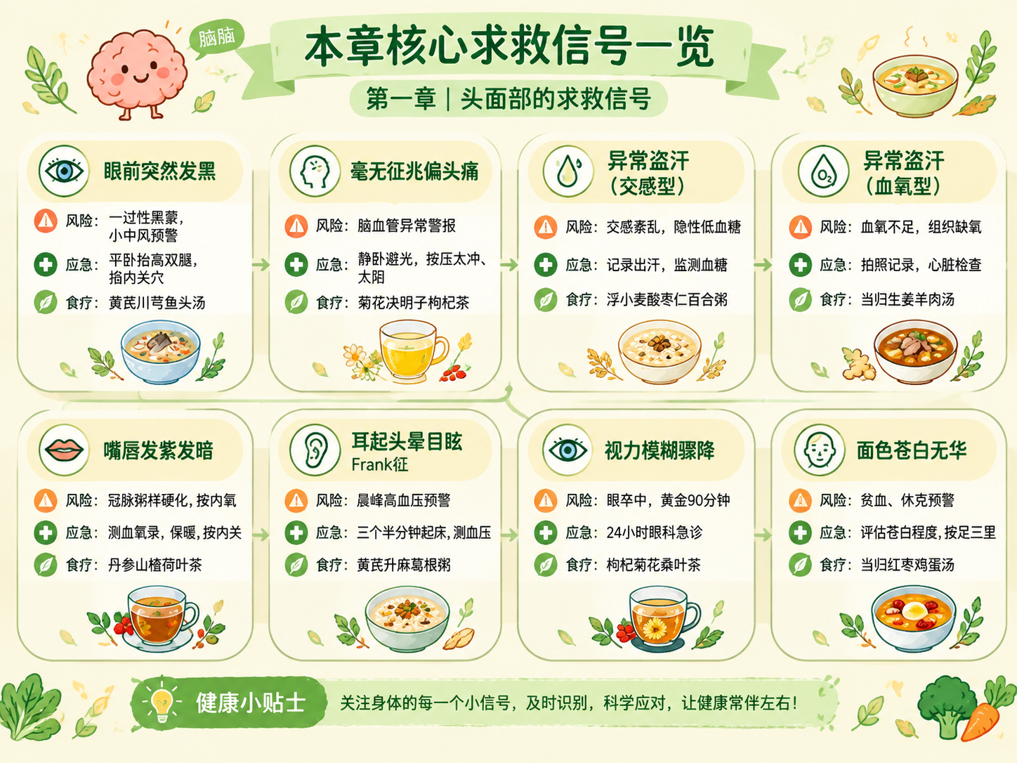 参考图1、图2、图3的健康类图书内页清新图文风格，为图4的「本… - 图片创意预览