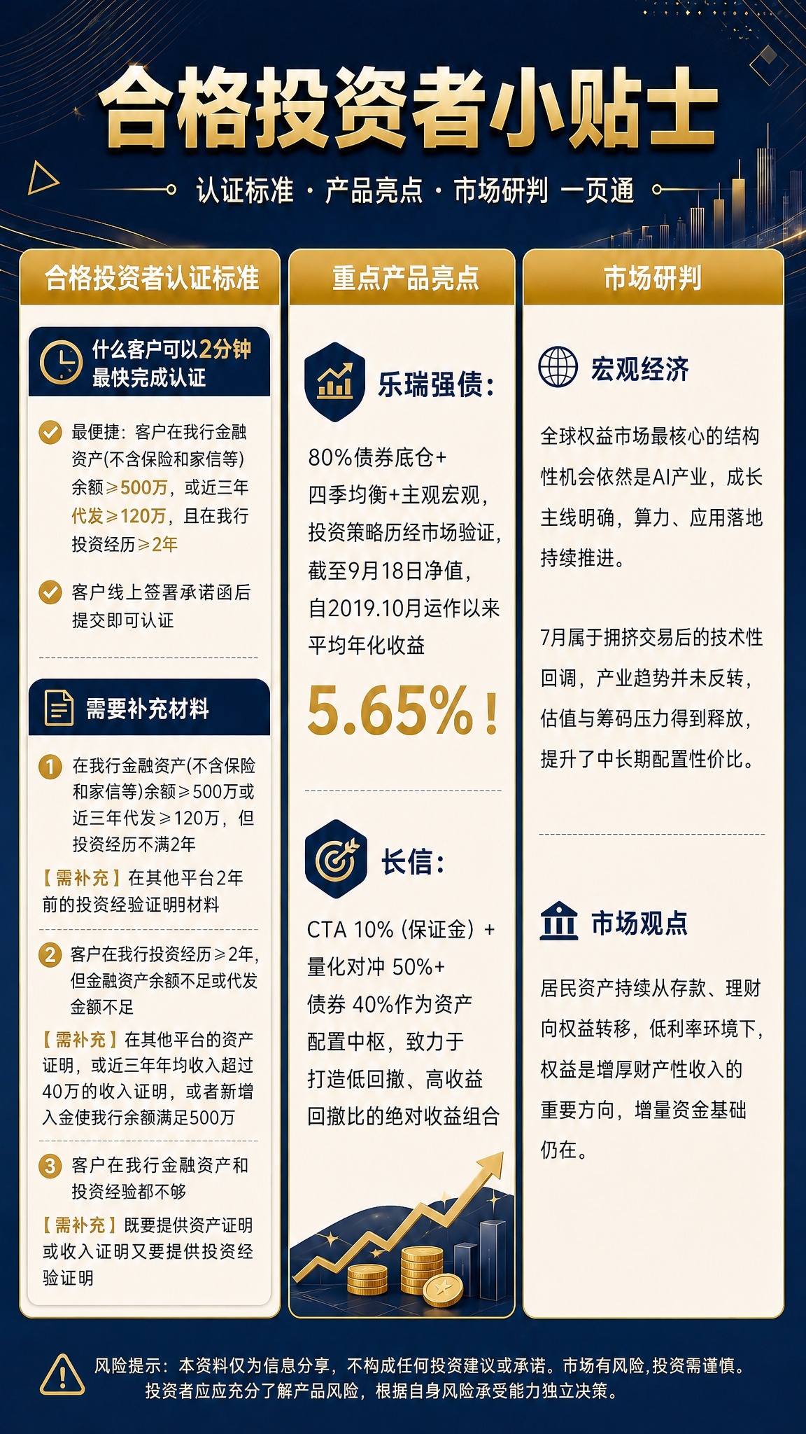 基于参考图进行修改，保持深蓝+金色的金融配色、整体三栏布局结构… - 图片创意预览