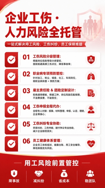 专业商务风格企业工伤人力风控服务宣传海报，竖版9:16，延续品牌红白配色，版式精美。主标题超大字醒目："企业工伤・人力风险全托管"，副标题："一站式解决用工风险、工伤纠纷、员工保障难题"。核心展示六大预览效果