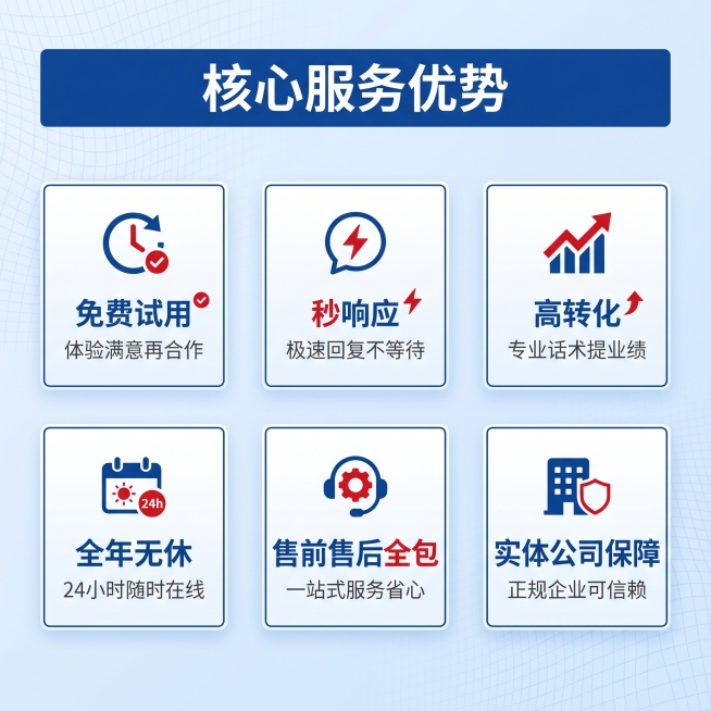 [主图 2] 客服外包核心服务亮点展示图，延续主图1的电商高端蓝色风格。
[氛围风格] 专业商务，清爽明亮，蓝色主调统一风格。
[画面元素] 商业摄影质感，光线柔和通透，产品清晰真实，画面干净高级。背预览效果