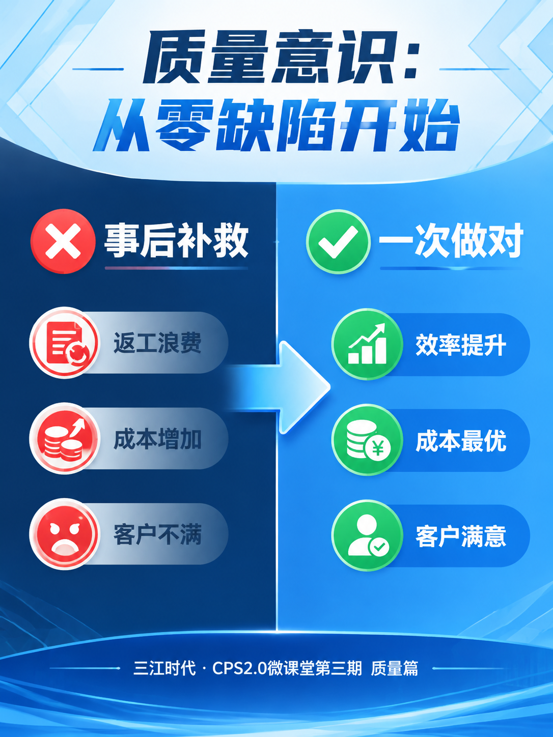公众号正文配图，专业商务风格，左右对比版式，深蓝与浅蓝双色分割… - 图片创意预览