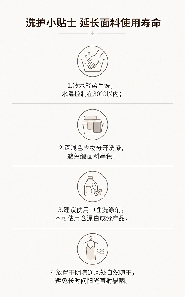 「图片1」「图片1」「图片1」「图片1」「图片1」生成 750×1200px 详情页洗护竖版图，【强制风格】简约图标图文风，柔和高级，和整套详情页视觉统一。
【核心洗护规范（强制遵守）】
冷水轻柔手洗，水温不超过 30℃
深浅色系分开洗涤，防止缎面串色
仅使用中性洗涤剂，禁用漂白类产品
阴凉通风处阴干，禁止阳光长时间暴晒
【强制禁止项（违反即不合格）】
禁止错误洗护指引；禁止杂乱拥挤排版。
【强制排版】
顶部主标题：洗护小贴士 延长面料使用寿命（深棕色，思源黑体 Bold，34 号）；
竖向均分 4 栏，每栏简约洗护图标 + 文字说明，留白充足整洁。
输出 300DPI 高清 PNG。