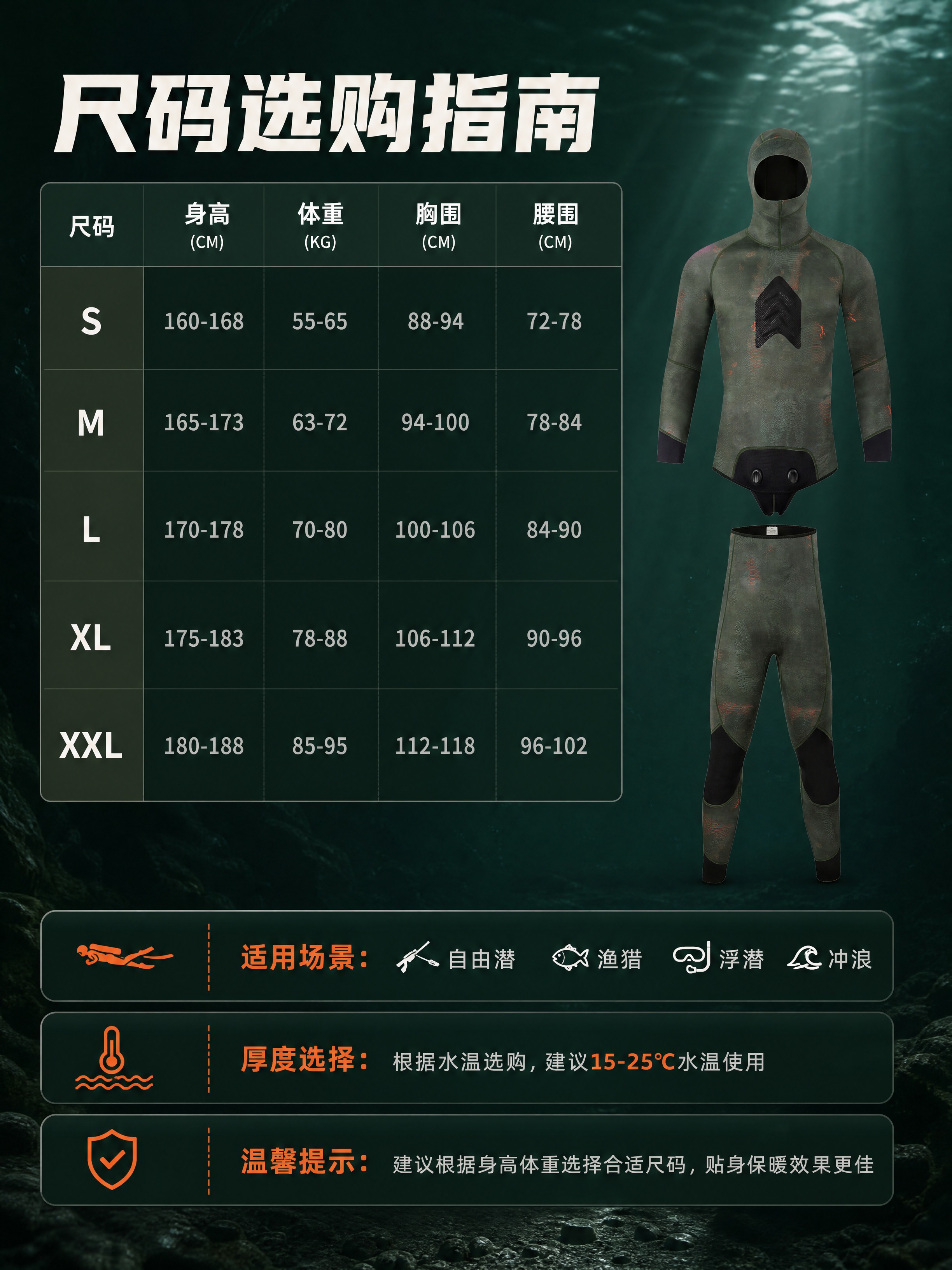 [商品] 使用【图1】【图4】潜水服套装正面图；商品处理：保留… - 图片创意预览