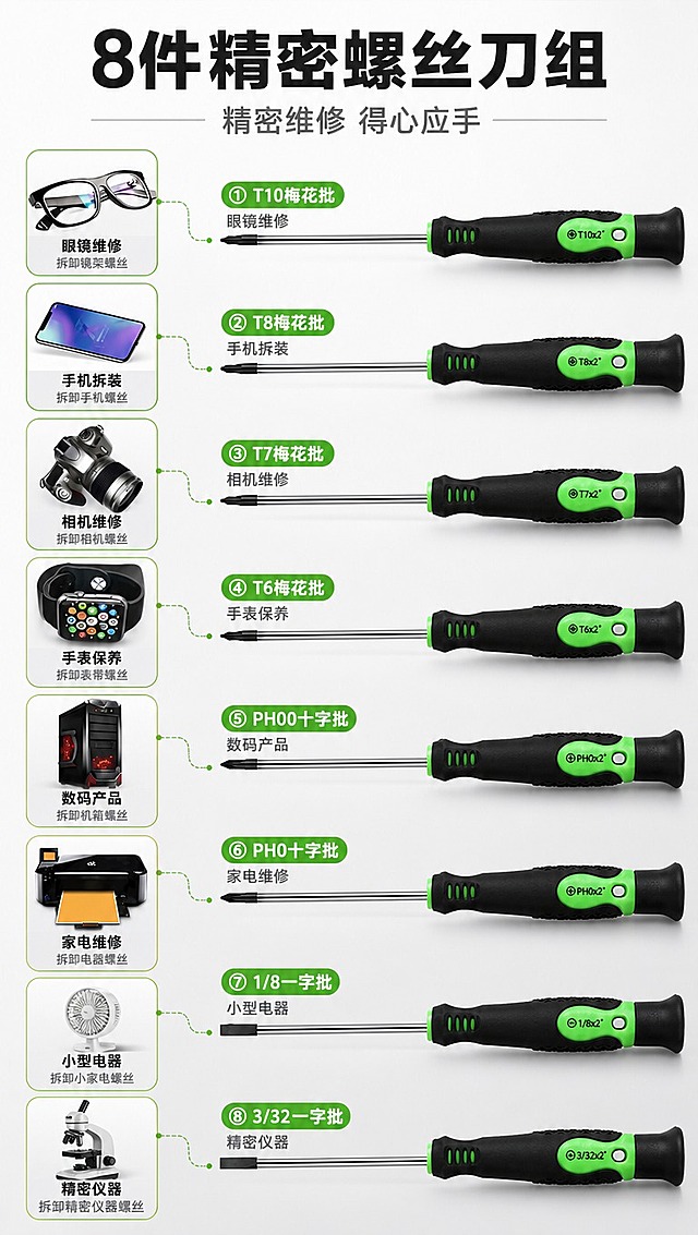 [商品] 使用【图2】8件精密螺丝刀组；保留精密螺丝刀的黑绿握柄、细金属批杆、各规格批头、握柄上的规格标识文字、左侧场景小图；商品处理：清晰化精密批头细节，增强金属光泽，保持原有颜色和结构，保留左侧眼镜/手机/相机/手表/机箱/打印机场景图标。
[画面] 目标：精密螺丝刀组详解页，展示8件套规格与适用场景，每个配件配小标题；构图：左右结构，左侧场景说明区，右侧螺丝刀竖排展示，每支螺丝刀旁配规格名称和用途小标题；产品占画面55%；景别：中景，螺丝刀竖向排列；阅读动线：从左到右，对应场景和工具；背景：浅灰白渐变背景，简洁专业。
[视觉] 套系策略：风格=工业风专业五金商业摄影；标题字=粗黑无衬线黑体；正文字=简洁无衬线体；主色=深灰黑+荧光绿；背景延展=基于浅灰白做渐变、细腻磨砂质感；强调色=荧光绿，仅用于规格标签、场景图标边框、重点文字；标题色=深炭灰；正文色=中灰；组件=绿色圆角规格标签、场景图标框、细引线；光影=右侧柔光，清晰展示螺丝刀细节。
[文字] 顶部主标题「8件精密螺丝刀组」，副标题「精密维修 得心应手」；右侧8支螺丝刀从上至下依次配小标题：①T10梅花批 眼镜维修、②T8梅花批 手机拆装、③T7梅花批 相机维修、④T6梅花批 手表保养、⑤PH00十字批 数码产品、⑥PH0十字批 家电维修、⑦1/8一字批 小型电器、⑧3/32一字批 精密仪器；左侧对应场景小图配文字说明。
[规格] 图片比例9:16竖版，4K分辨率，避免变形、错字、文字过小、批头形状失真、螺丝刀数量缺失。