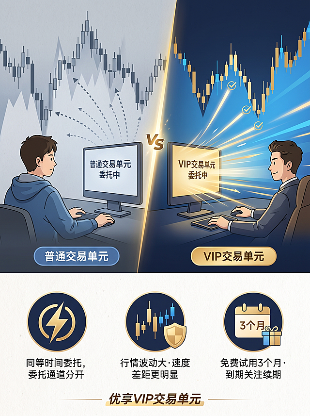 延续参考图的卡通手绘金融信息图风格，核心风格：扁平化插画、矢量艺术、对比信息图风格、动态速度感，延续深蓝+金色主色调，引入速度线条和光轨元素，突出"快"的核心卖点，视觉张力更强。画面构图：经典左右对比构图（Split Screen），左侧为普通通道，右侧为VIP通道，中心分割线是一条垂直的金色光线/光轨，象征速度的分界，线上有小字"vs"，上方为对比场景，下方为VIP通道的三个核心优势图标。左侧场景（普通通道·慢）：一个投资者平静的盯着电脑屏幕，电脑屏幕上显示文字"普通交易单元委托中"，背景K线图正在剧烈波动但委托还未到达，周围有一些虚线表示"延迟"的感觉，色彩偏灰蓝冷调，圆角矩形标签"普通交易单元"。右侧场景（VIP通道·快）：同一个投资者但表情从容自信，右手单手操作鼠标，身体微微后靠，面带微笑，电脑屏幕上显示"VIP交易单元委托中"，背景有速度光轨线条从屏幕向外扩散，像光速到达交易所，K线图同样剧烈波动但委托已经执行到位，色彩金色暖调+明亮蓝，传达速度和掌控，金色圆角矩形标签"VIP交易单元"。下方三优势图标区：三个并排的圆形图标卡片，图标1（速度）：一个闪电符号，标注"同等时间委托，委托通道分开"，图标2（波动应对）：一组剧烈波动的K线图剪影，旁边一个盾牌图标，标注"行情波动大·速度差距更明显"，图标3（试用）：一个日历图标上标着"3个月"，旁边一个小礼物丝带，标注"免费试用3个月·到期关注续期"。底部总结语：一行简洁的金色斜体文字"优享VIP交易单元"