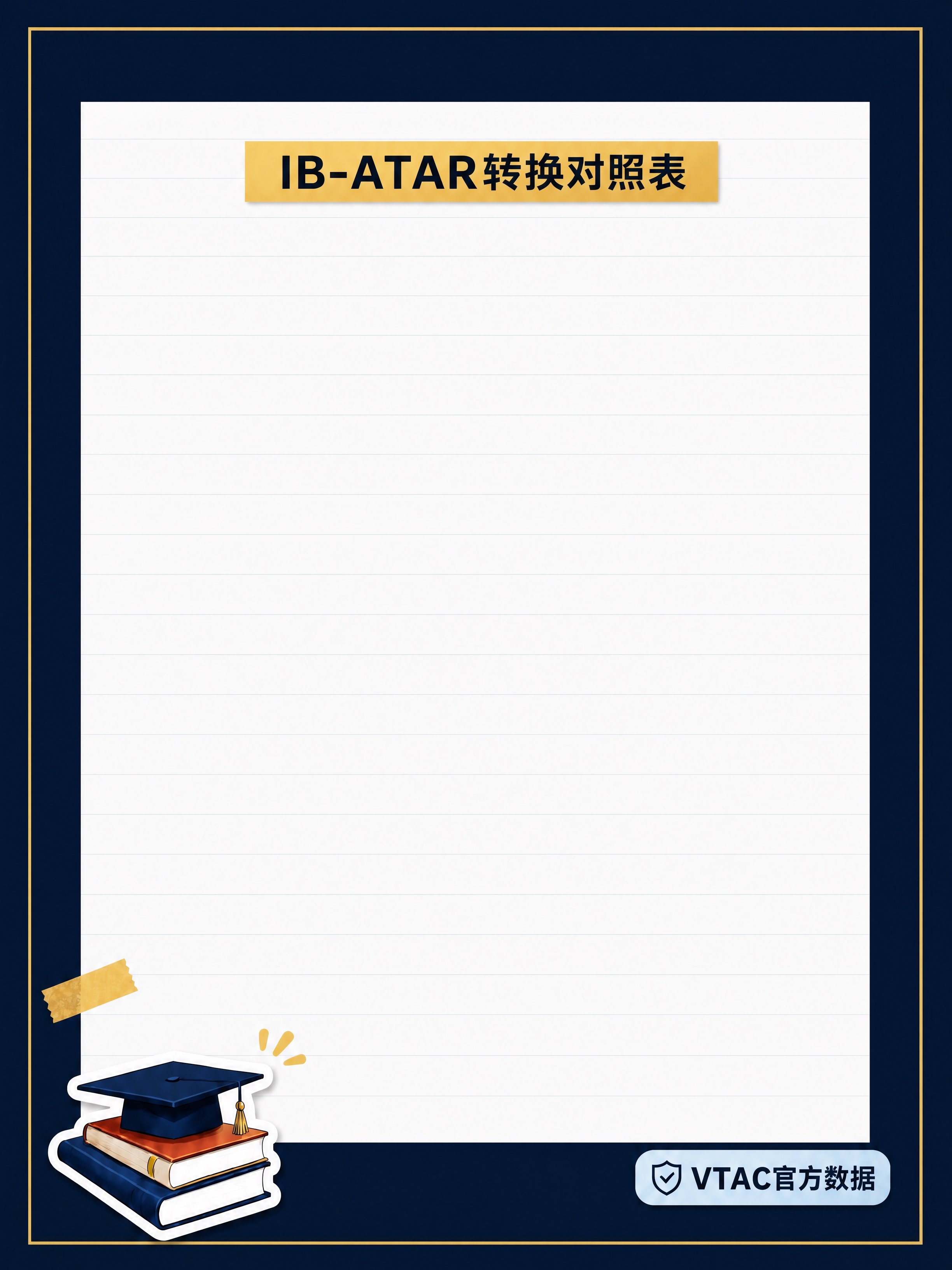 在保持原图藏深蓝色背景、金色「IB-ATAR转换对照表」标题居… - 图片创意预览