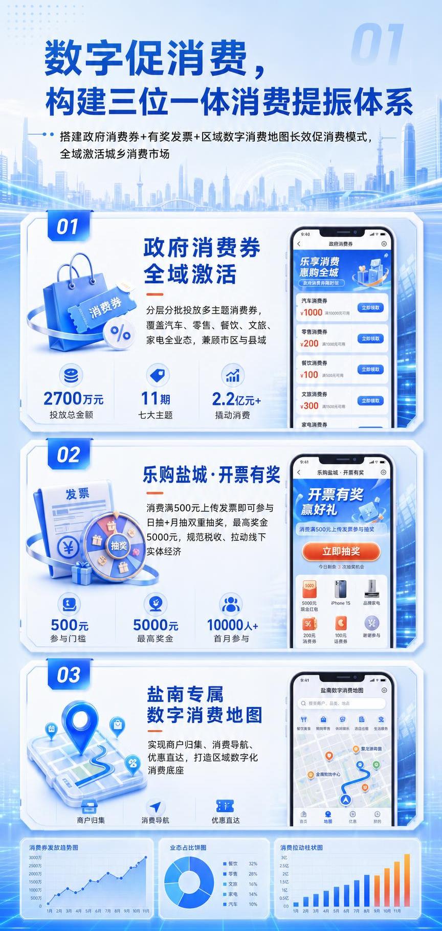 参考图的版式骨架、蓝色科技风格、光影氛围、上下卡片布局结构完全… - 图片创意预览