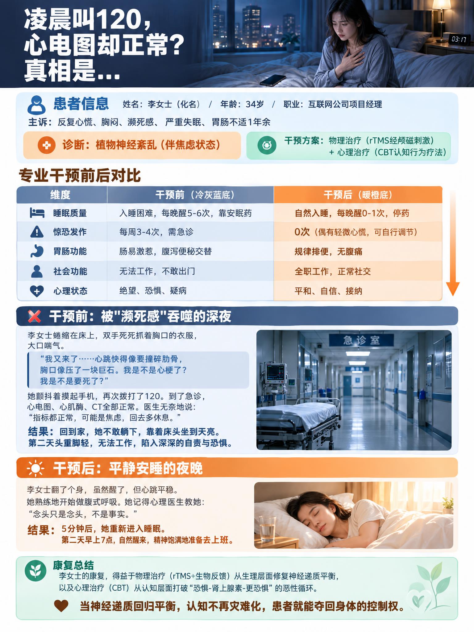 竖版心理科普案例长图文，单张完整内容，医疗健康类温暖专业风格，… - 图片创意预览