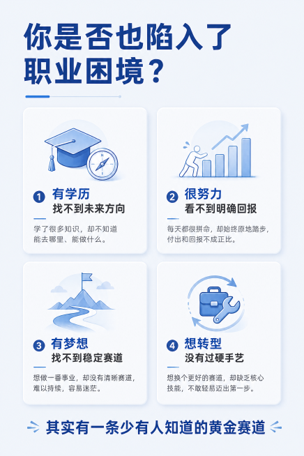 [第2屏] 用户痛点直击页，展示当前年轻人的职业困境，引发共鸣。
[氛围/风格] 深沉共鸣感，浅灰蓝调背景，沉郁但留有希望，专业设计感。
[元素布局] 顶部大标题区域，中间四个痛点模块分两行两宫格排列预览效果