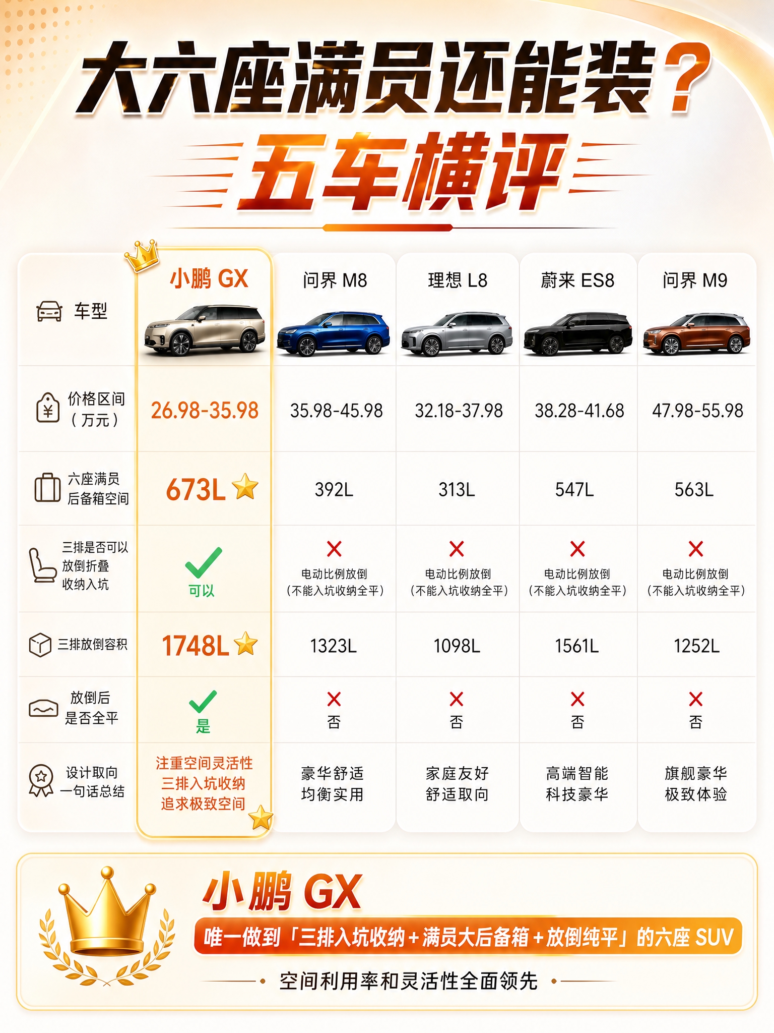 重新设计一张五车横评对比海报，基于原图内容进行全面改版升级，背… - 图片创意预览