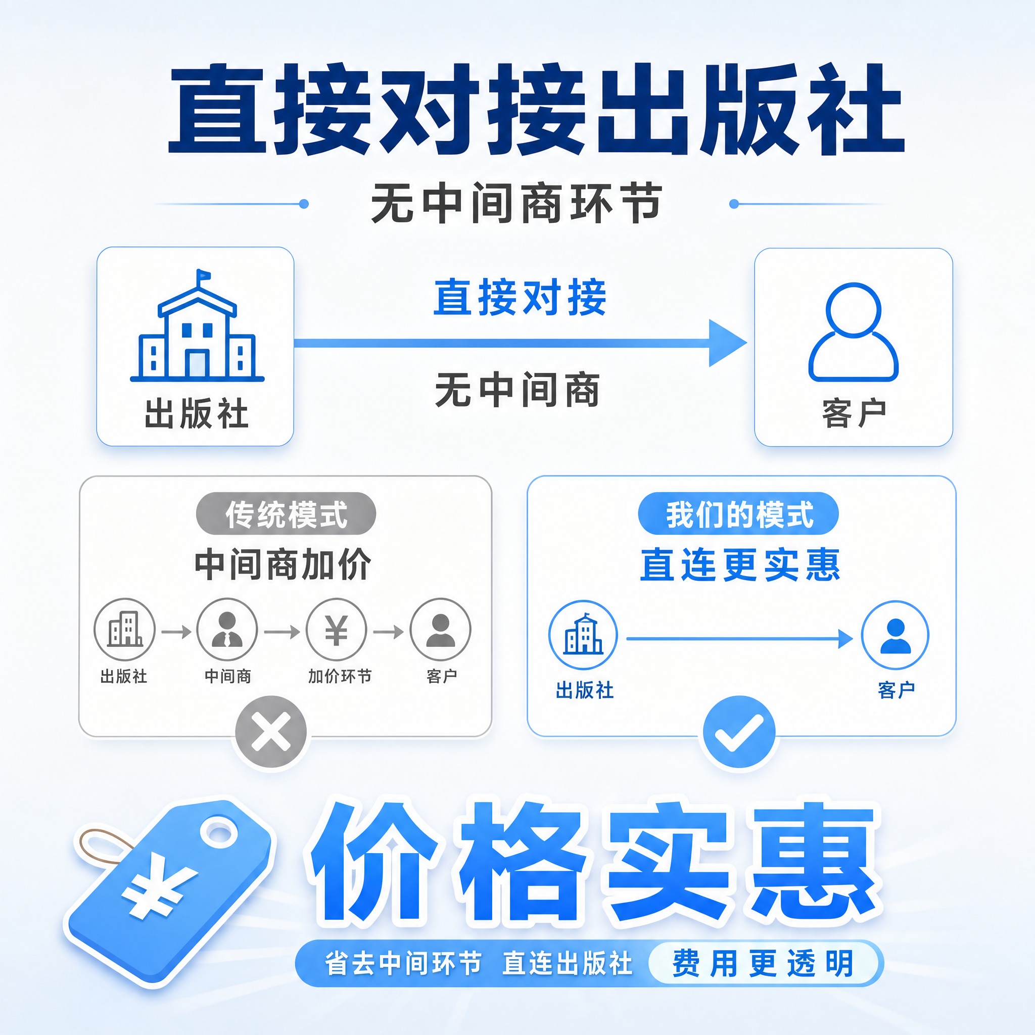 [主图-5] 直连出版社价格优势图，核心任务是突出无中间商、价… - 图片创意预览