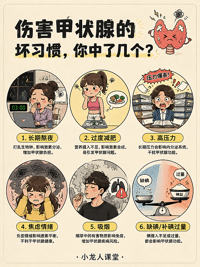 小红书甲状腺科普内页，日系漫画风，与前面甲状腺科普系列风格完全统一：浅奶油米色漫画纸质感背景，黑色粗描边，手绘漫画笔触，网点纸质感，活泼可爱的科普漫画调性。顶部主标题大字：「伤害甲状腺的坏习惯，你中了几个？」，扁平粗黑体漫画字，标题旁配一个皱眉受伤的甲状腺拟人小漫画。主体部分为六个生活习惯漫画小格，分两排三列布局，每格一个圆形或圆角漫画分镜框+图标+文字标签：1. 长期熬夜：深夜打哈欠的女生+时钟显示凌晨3点，标签「长期熬夜」；2. 过度减肥：站在体重秤上发愁的女生+节食餐盘，标签「过度减肥」；3. 高压力：被文件大山压住的职场人+压力爆表表情，标签「高压力」；4. 焦虑情绪：抱头焦虑的女生+头顶乌云乱线，标签「焦虑情绪」；5. 吸烟：叼着烟的人物+烟雾缭绕+肺部警示，标签「吸烟」；6. 碘摄入失衡：一边是缺碘的空碗一边是过量碘盐，配天平倾斜插画，标签「缺碘/补碘过量」。每个小格下方有简短说明小字。最底部居中写「·小龙人课堂·」。整体版式精美，信息层级清晰，小红书笔记内页质感，文字清晰可读，四周留安全边距。画面比例 3:4，4K。