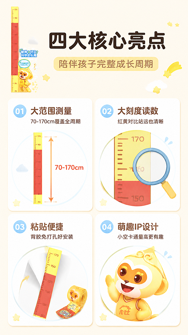 [第2张] 详情页核心卖点页-龙牡小空身高贴四大产品亮点。本张使用【图1】身高贴作为产品参考，提取产品外观特征融入各卖点图标。
[氛围/风格] 童趣清新风，浅暖色底，圆润软排版，母婴详情页质感，信息图风格。
[元素布局] 画面顶部为标题区；中部2x2网格布局展示四大卖点，每个卖点配一个圆角卡片，卡片内有对应图标和身高贴局部元素；左上角小图展示身高贴整体外观缩略；四个卖点卡片分别对应：大范围测量（尺子图标+70-170cm数字）、大刻度清晰读数（放大镜图标+红黄刻度特写）、粘贴便捷收纳（背胶+卷曲收纳示意）、萌趣IP设计（小空卡通头像）；身高贴产品特征与输入图一致。
[光影质感] 均匀柔光，卡片轻微投影，整体干净明亮，扁平化信息图质感。
[配色色系] 全局底色 #FFF8E7 暖米黄；主色明黄 #FFD700 + 正红 #E63946；辅助色浅蓝 #A8DADC + 白色；卡片白底配圆角。
[视角构图] 正面俯视信息图布局，阅读动线：顶部标题 → 四宫格卖点（左上→右上→左下→右下）。
[文字版式] 顶部主标题「四大核心亮点」，副标题「陪伴孩子完整成长周期」，圆润粗黑体居中；四宫格每格卖点标题8字内，正文12字内：左上「大范围测量 70-170cm覆盖全周期」、右上「大刻度读数 红黄对比站远也清晰」、左下「粘贴便捷 背胶免打孔好安装」、右下「萌趣IP 小空卡通量高更有趣」；每个卖点配圆角图标；文字清晰可读，移动端友好。
[比例分辨率] 9:16 竖版比例，4K 分辨率，文字清晰可辨，高清画质。
[负向提示词] 文字错乱，文字过小，卖点图标模糊，颜色偏差，水印，身高贴结构错误，卡片变形。