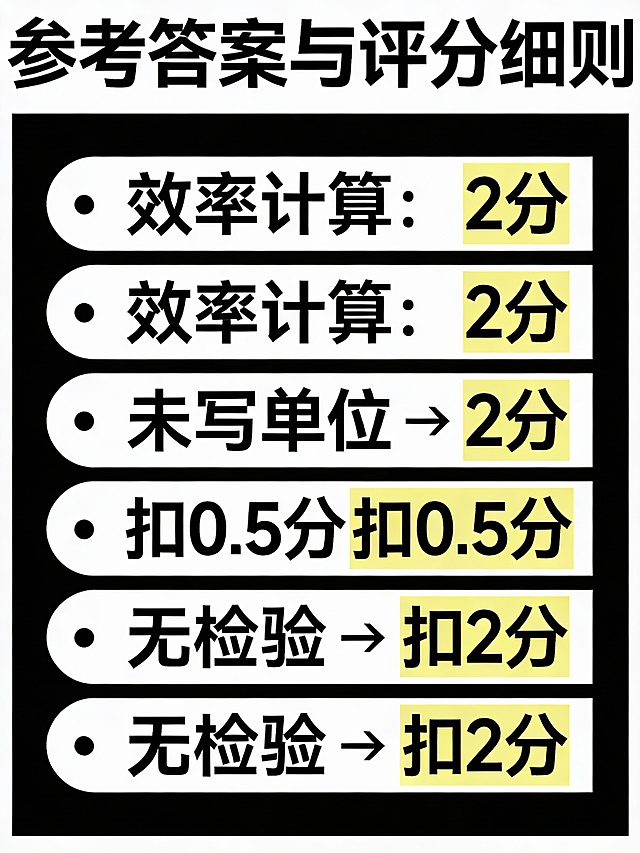 一页教师用《参考答案与评分细则》样式文档，内容以项目符号列出：“效率计算：2分”“未写单位 → 扣0.5分”“无检验 → 扣2分”等。关键短语用浅黄色高亮，字体为无衬线体，布局专业清晰，模拟打印讲义效果。——比例 3:4