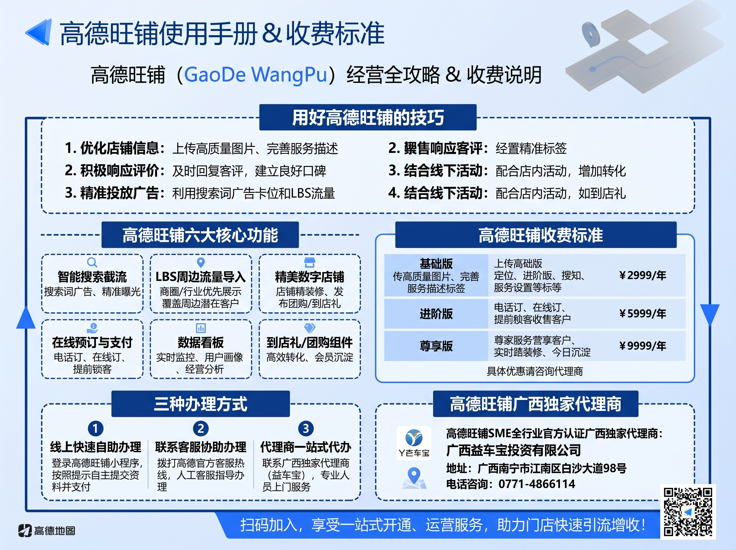 参照前两张图片蓝白商务PPT风格，生成横向A4高德旺铺广告宣传… - 图片创意预览