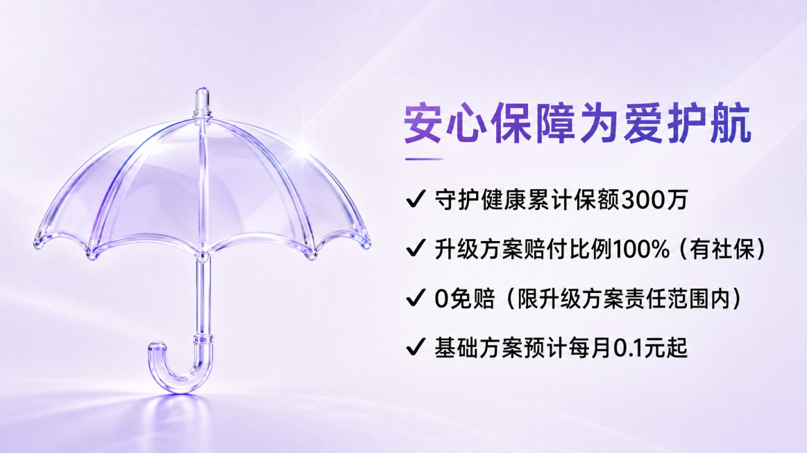 “批量生成16：9保险跑量banner，背景选纯白、浅蓝/浅绿/浅紫渐变或极淡细腻纹理底，走干净清爽风格。采用左右分栏且内容区占比60%以上，一侧固定用黑体放4行带简约对号的核心卖点：守护健康累计保额预览效果