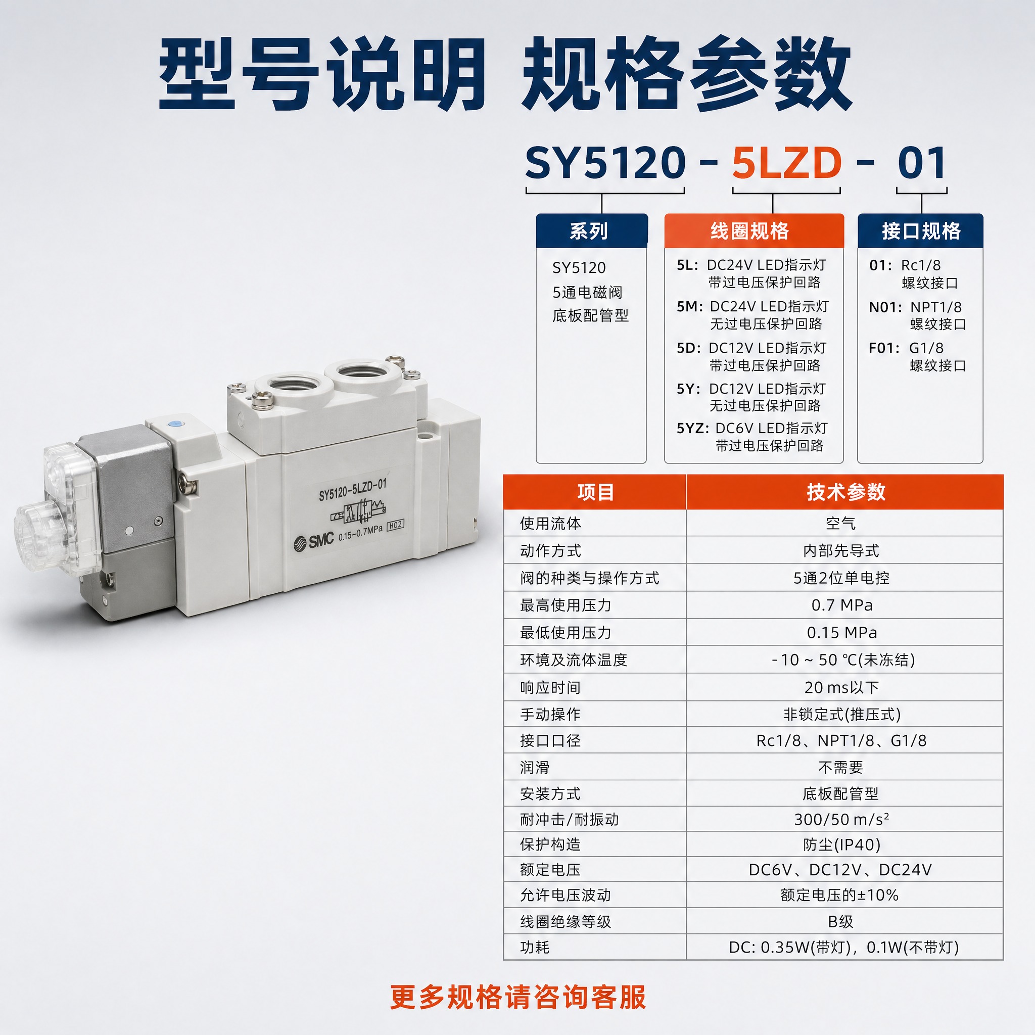 [主图-5] SMC电磁阀规格参数图，型号说明与技术参数表。… - 图片创意预览