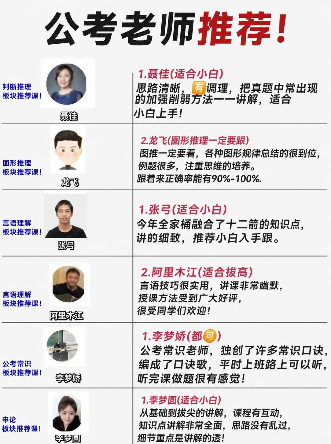 将图中“葛欣”文字修改为“张弓”，将“就是欣说言语，特别温柔的… - 图片创意预览
