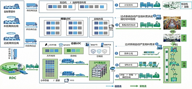 图中的图标修改，颜色修改