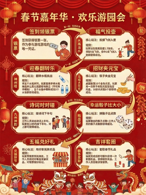 预览效果
