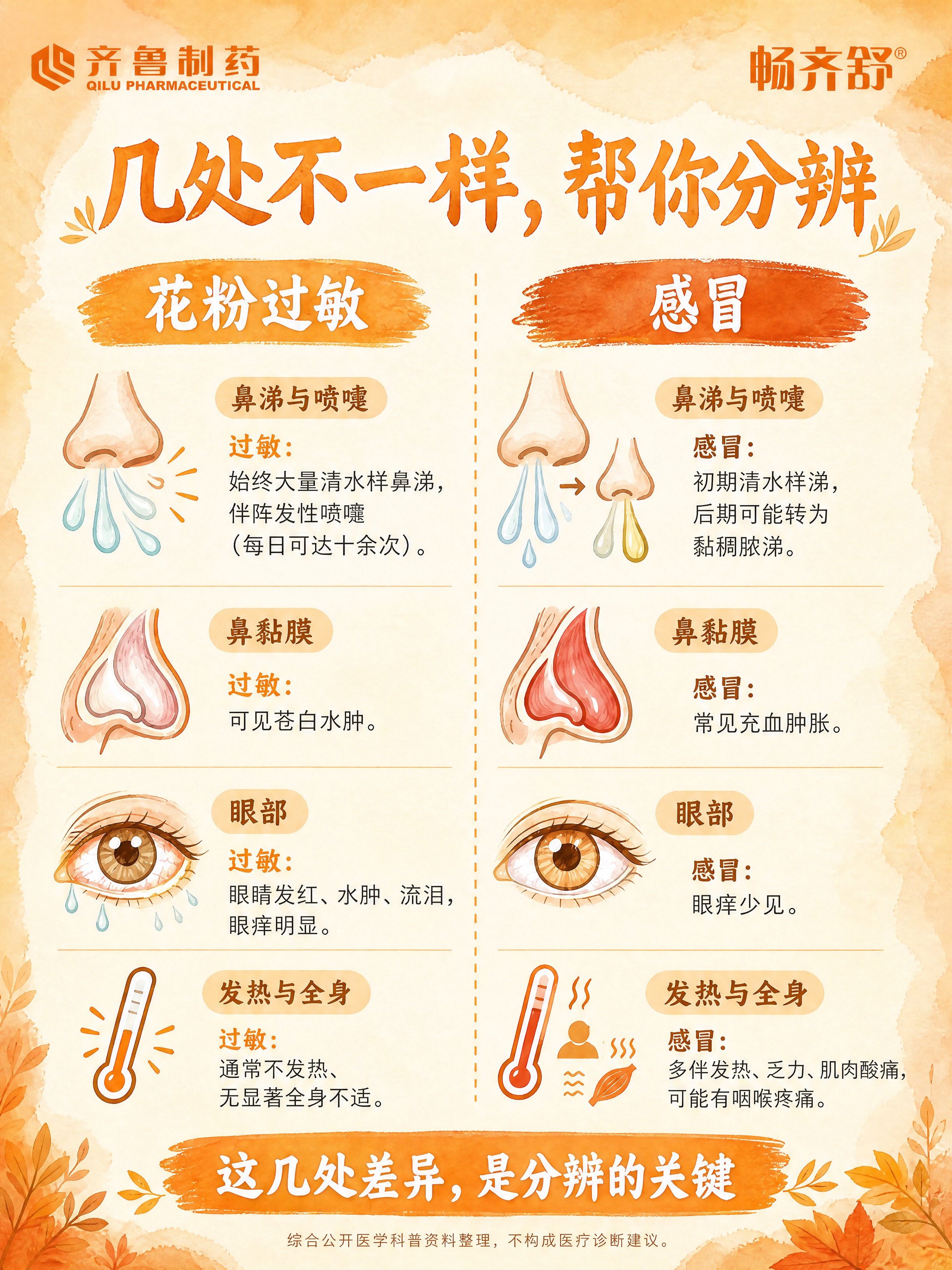 花粉过敏健康科普海报，文案内容完全不变，重新设计排版，主色调改… - 图片创意预览